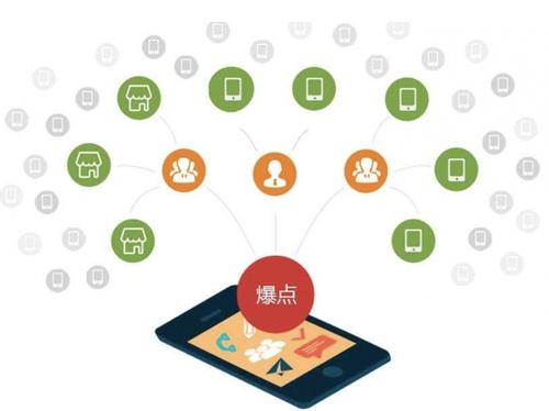 藤县为什么越来越多的企业通过软文营销来引流